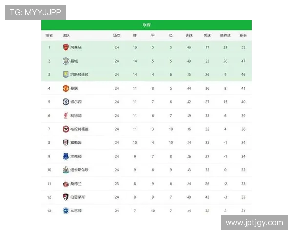 英超目前一共拥有多少支球队？联赛结构解析