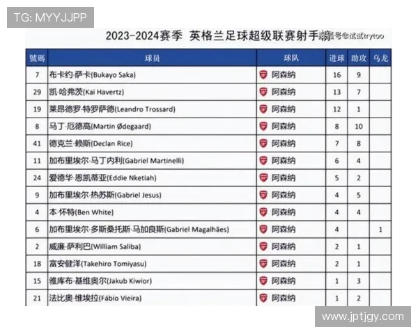 英超英格兰本土球员名单及赛季表现