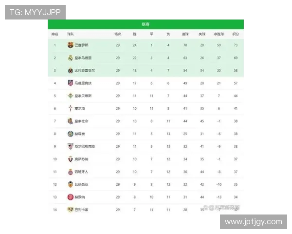 西甲积分榜最新排名及网易彩票预测分析